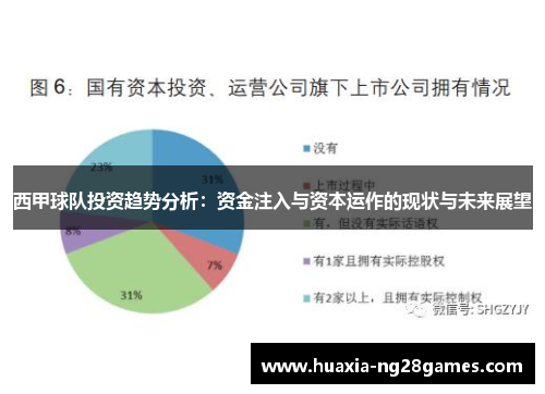 西甲球队投资趋势分析：资金注入与资本运作的现状与未来展望