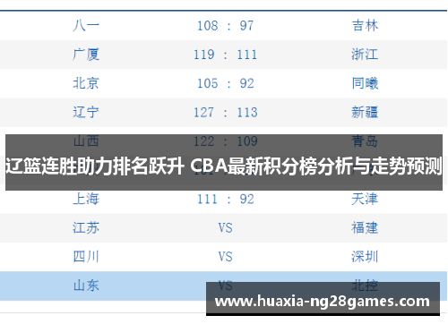 辽篮连胜助力排名跃升 CBA最新积分榜分析与走势预测