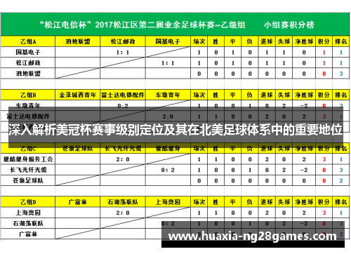 深入解析美冠杯赛事级别定位及其在北美足球体系中的重要地位