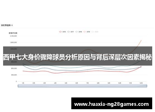 西甲七大身价骤降球员分析原因与背后深层次因素揭秘