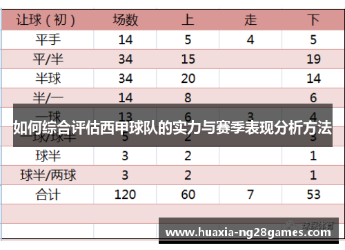 如何综合评估西甲球队的实力与赛季表现分析方法