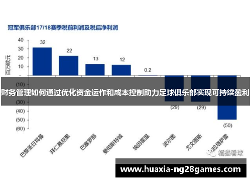 财务管理如何通过优化资金运作和成本控制助力足球俱乐部实现可持续盈利 财务管理如何通过优化资金运作和成本控制助力足球俱乐部实现可持续盈利