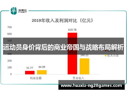 运动员身价背后的商业帝国与战略布局解析 运动员身价背后的商业帝国与战略布局解析